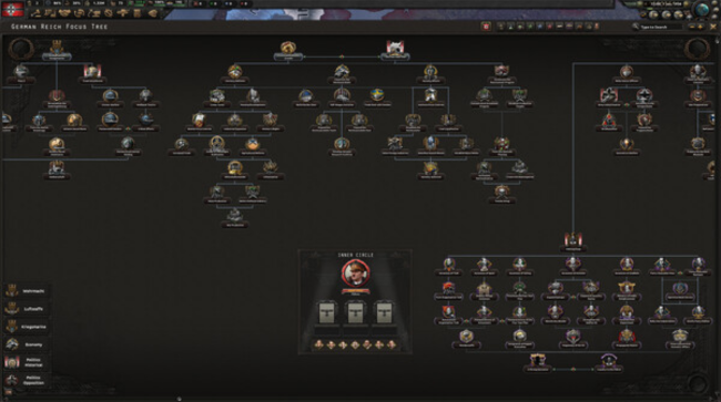 Hearts of Iron IV